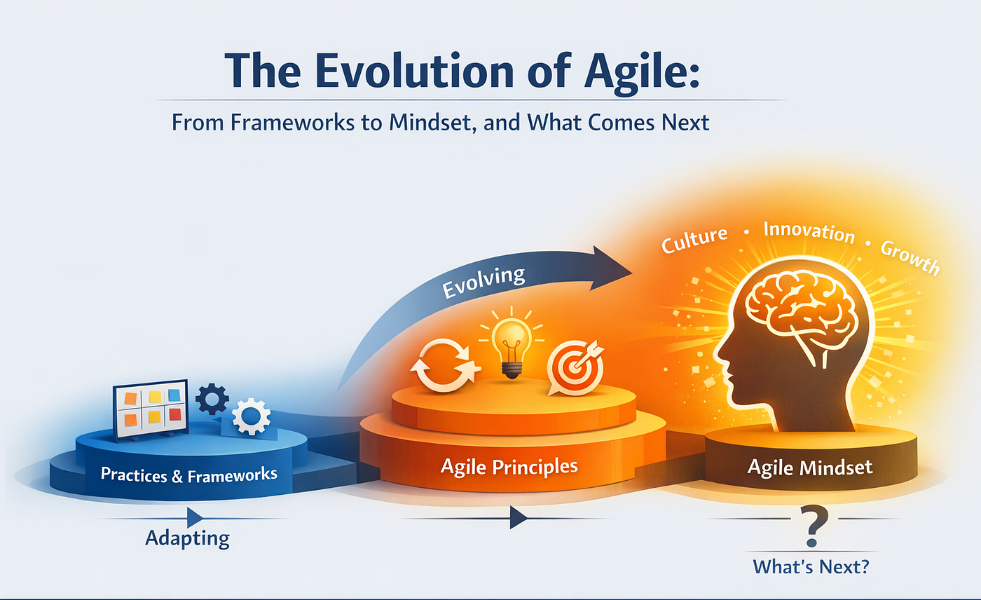 The Evolution of Agile: From Framework to Mindset, & What Comes Next