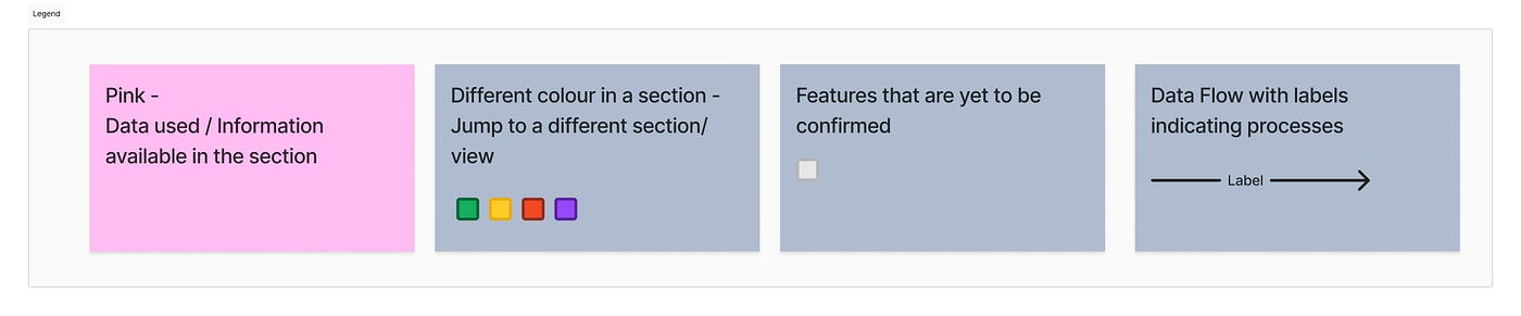 Simple Legend for IFA v2