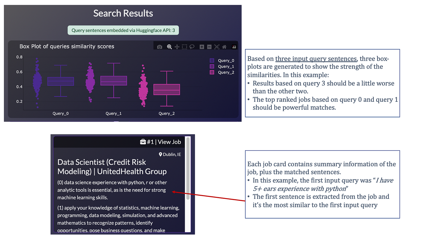 Boost Your Job Search With NLP. Presenting a web app with semantic… | by  Gabriele Albini | Towards AI