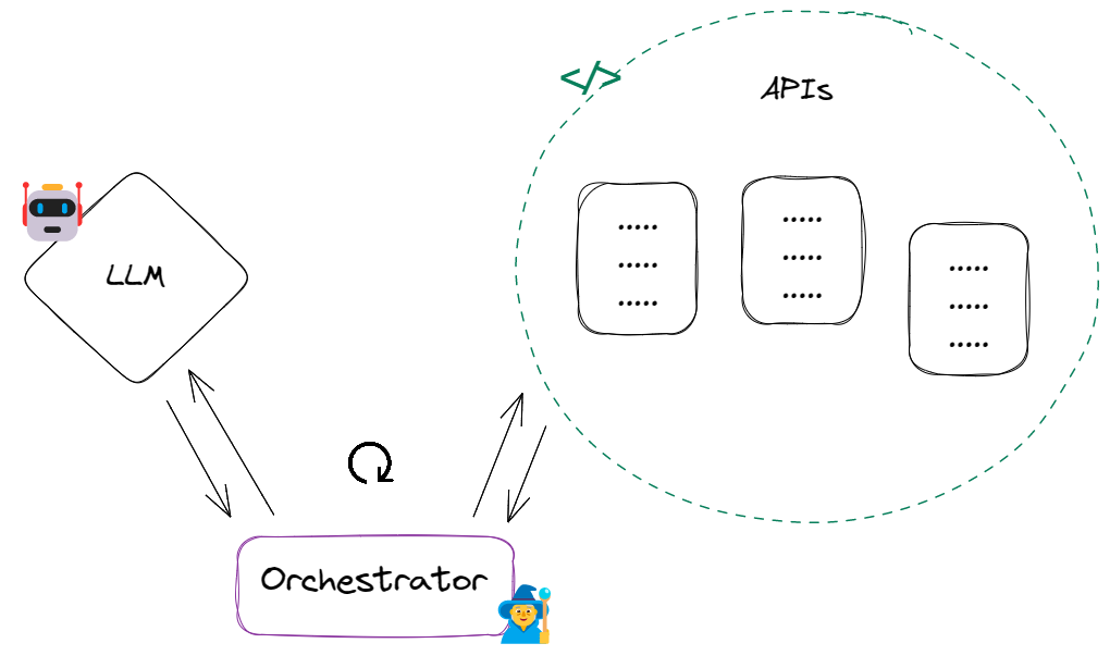 How Autonomous Agents Work: The Concept and Its LangChain