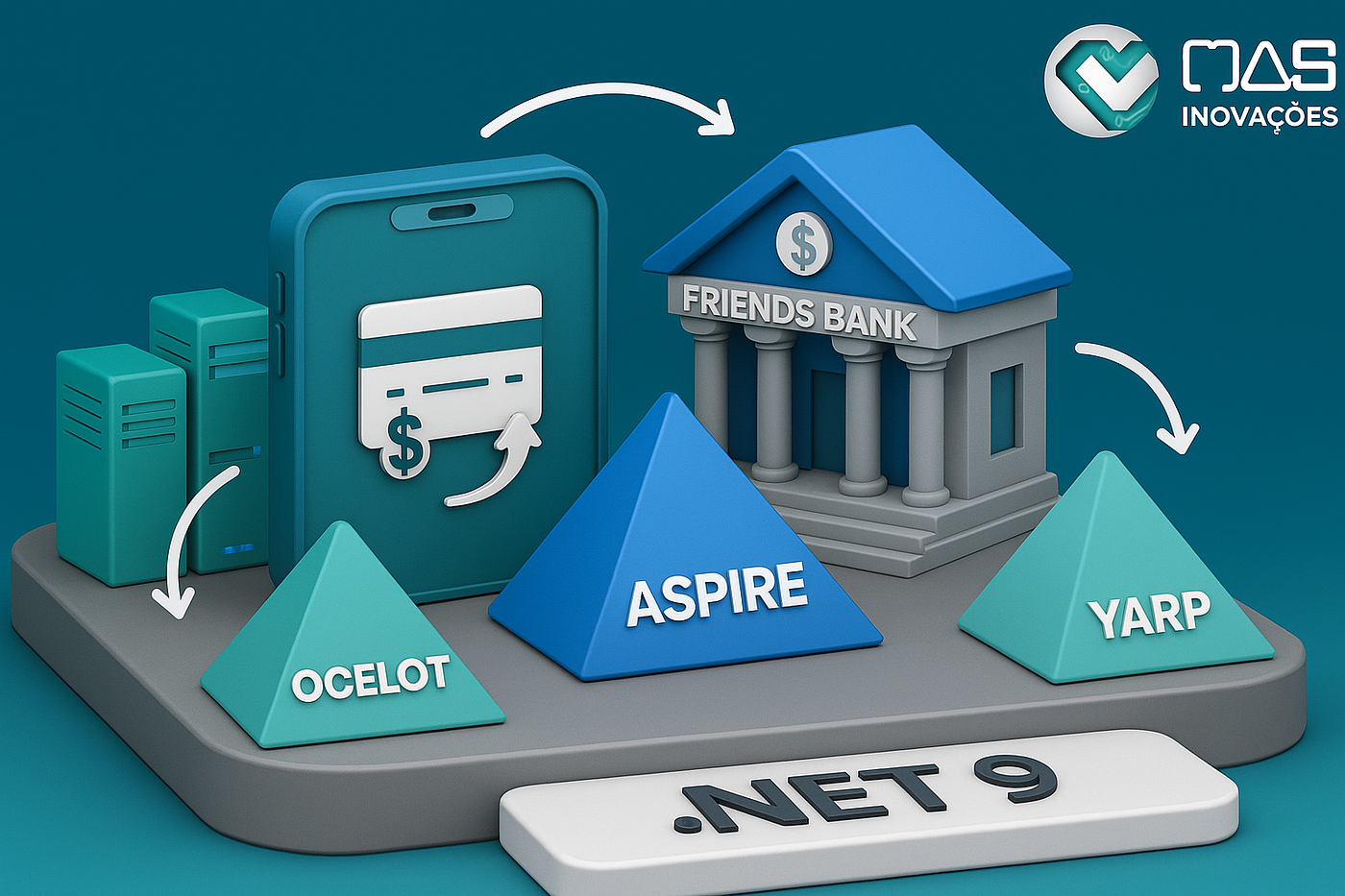 .NET 9 — Aspire vs Ocelot vs YARP