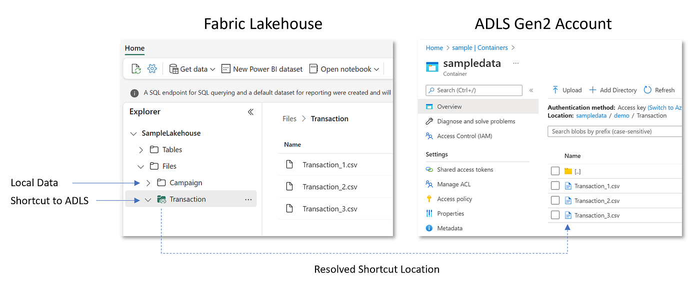 A Brief Review of Key Microsoft Fabric Concepts — Focus: Shortcuts, Mirroring, and OneLake Security
