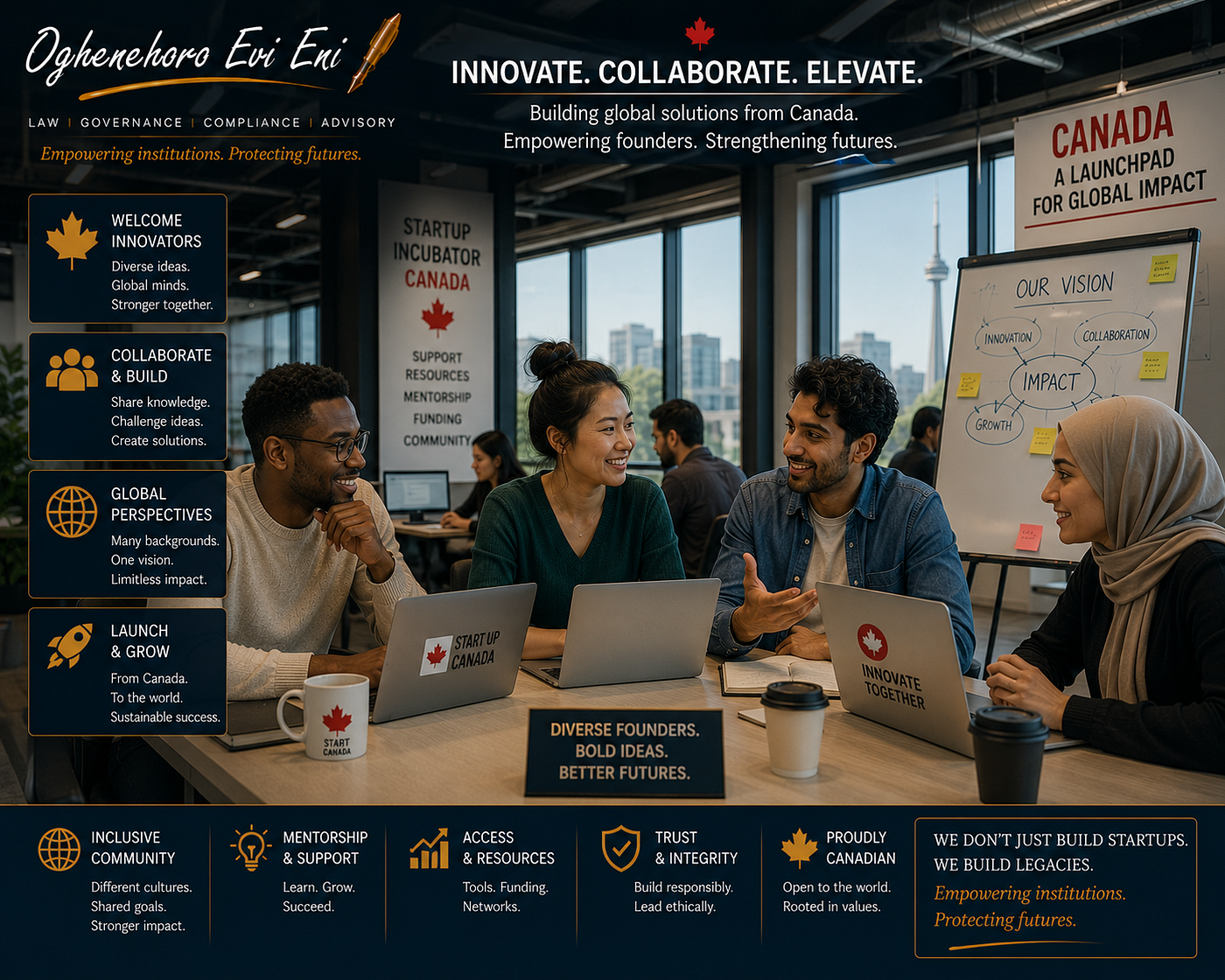 Canada’s Business Immigration in 2026: The Startup Visa, Intra-Company Transfers, and the Streams…