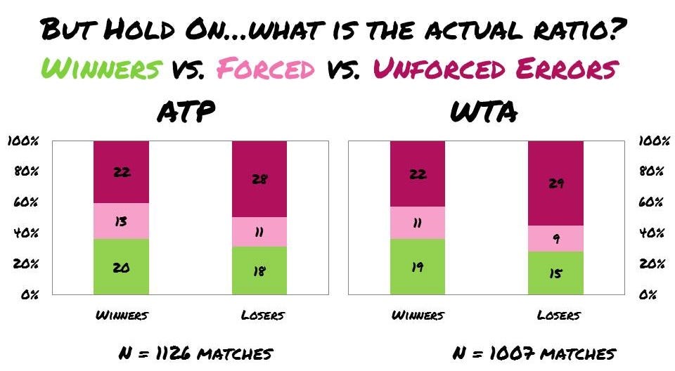 Tennis Abstract: ATP and WTA Match Results, Splits, and Analysis
