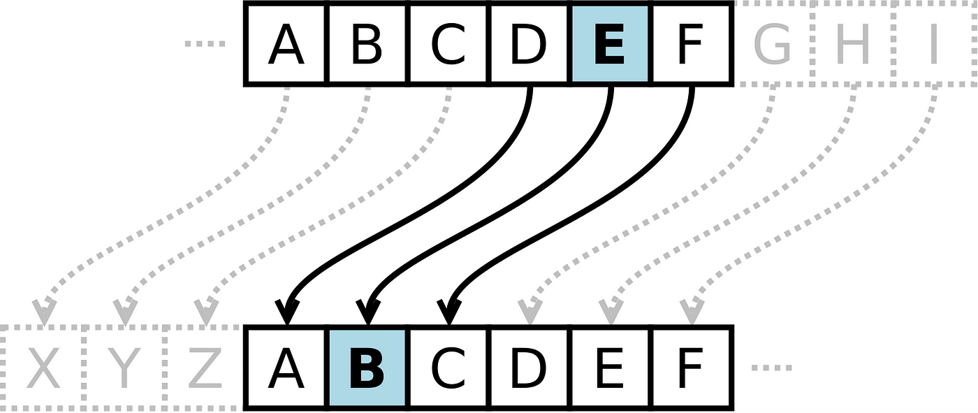 Unidade C – Introdução a linguagem PHP – parte 3