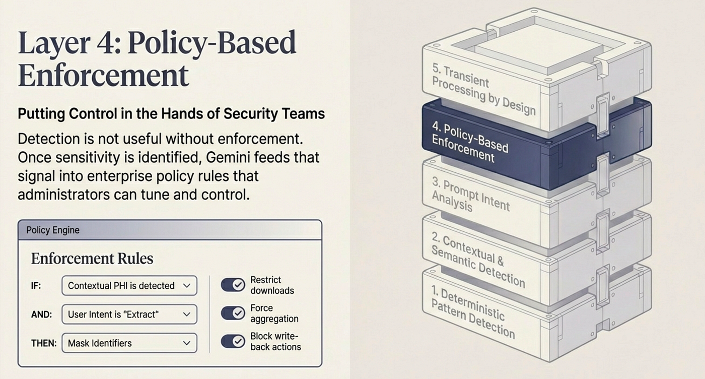 What Happens When Gemini Enterprise Reads Sensitive Data? A Look