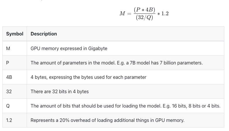 Calculate : How much GPU Memory you need to serve any LLM ? | by