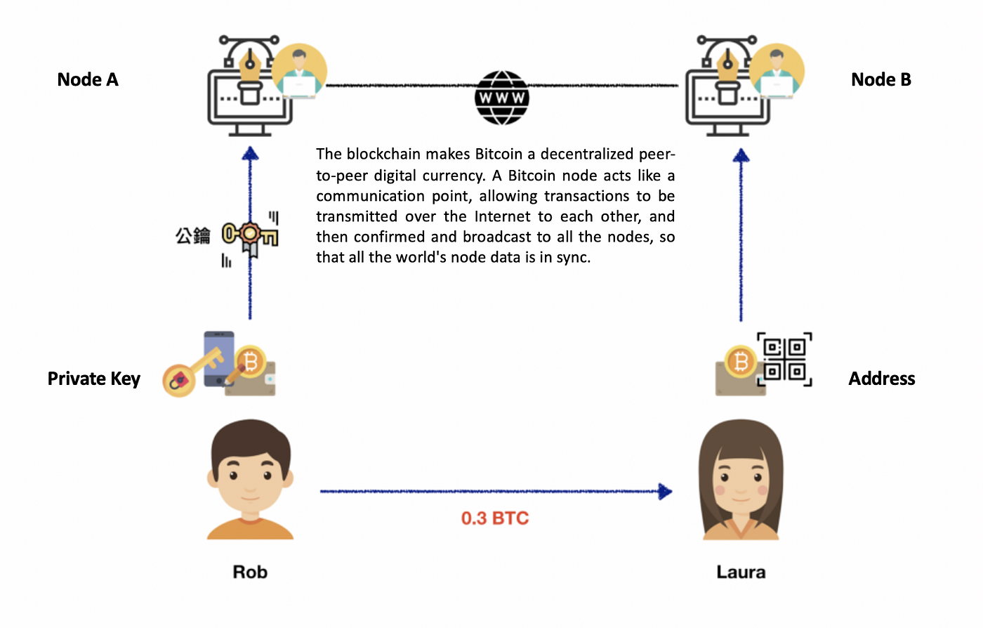 AUTHENTREND ATWallet - biometrics card type Fingerprint Crypto