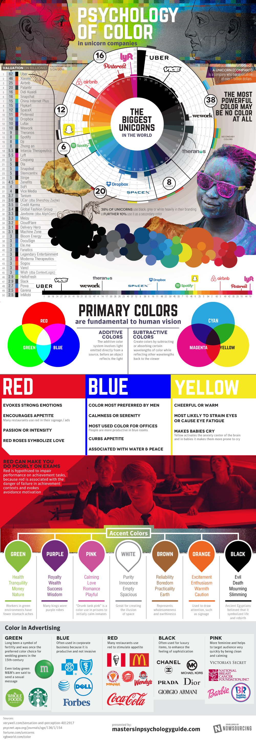 How to Choose a Color for Your Logo: The Ultimate Cheat Sheet