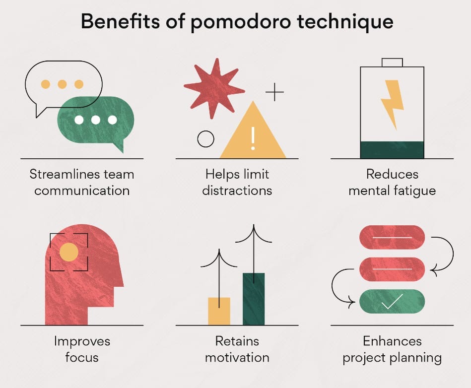 Benefits of using Pomodoro Technique, by Muhammad Ahmed