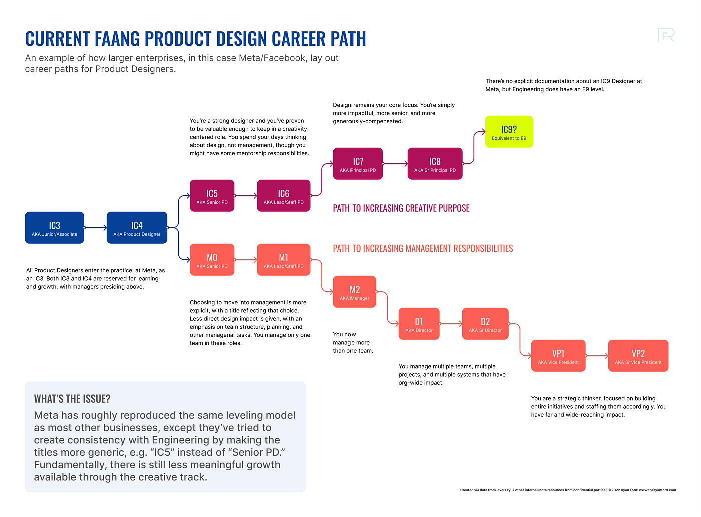Career Progression Ladder career-progression-ladder