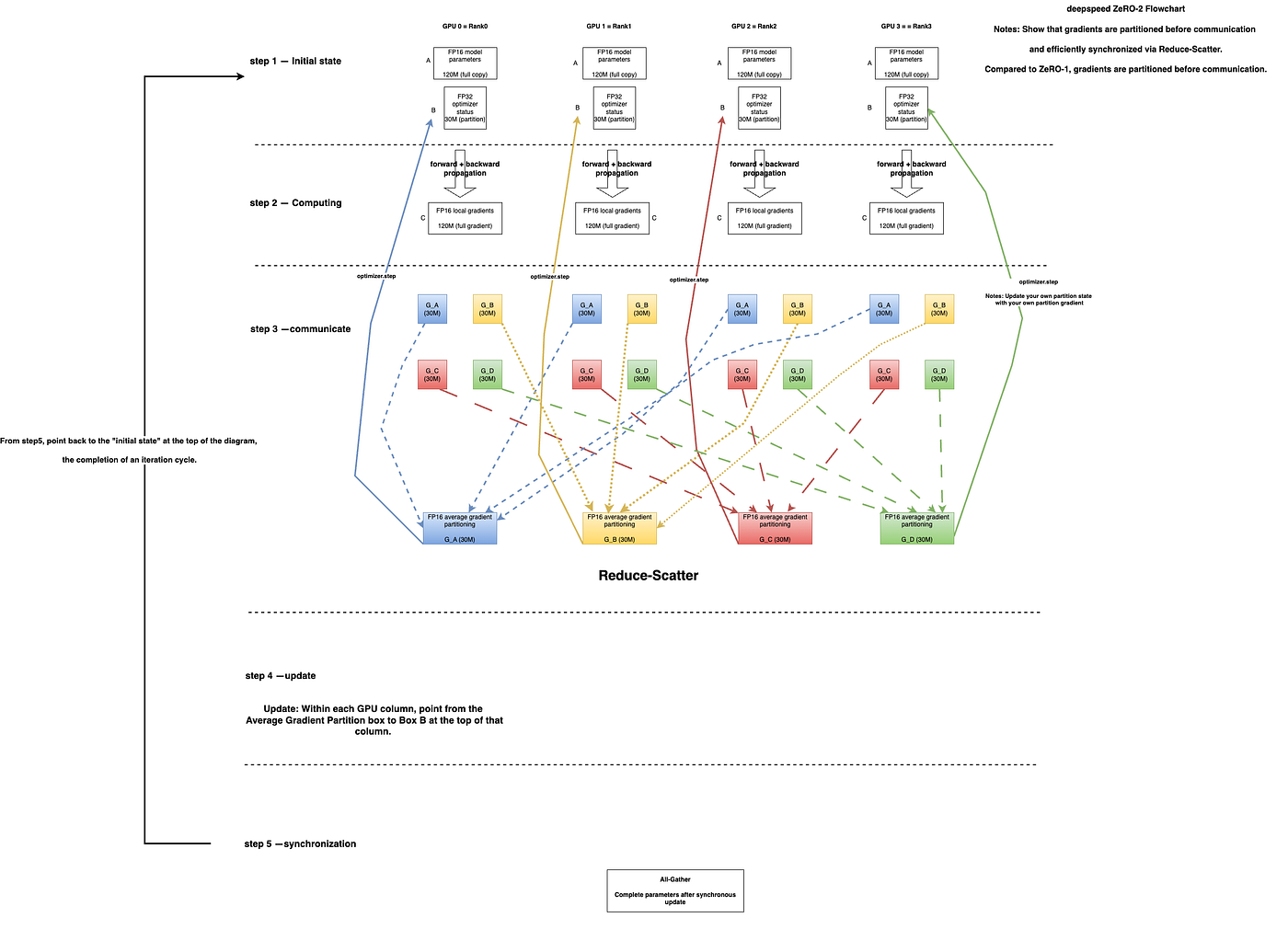 Beyond the Paper: Source-Code-Level Deconstruction of ZeRO-1