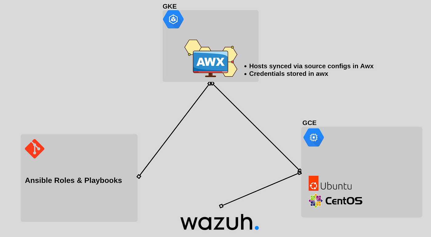 https://miro.medium.com/v2/resize:fit:1400/1*_YiYjruPDu4jwpis956RaQ.png