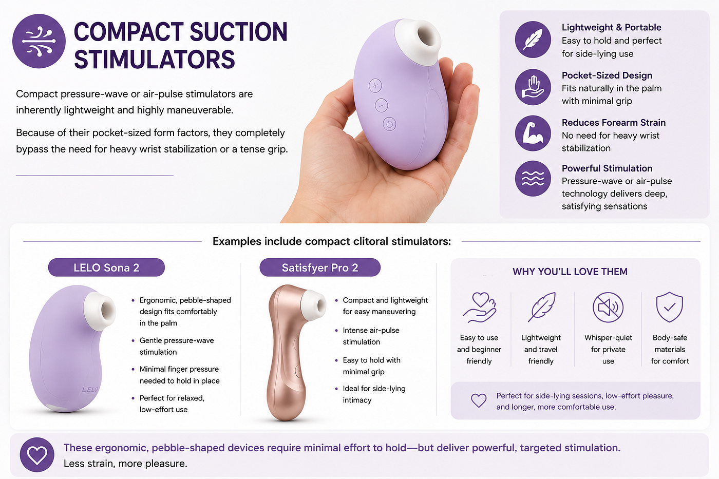 Compact and ergonomic stimulation devices