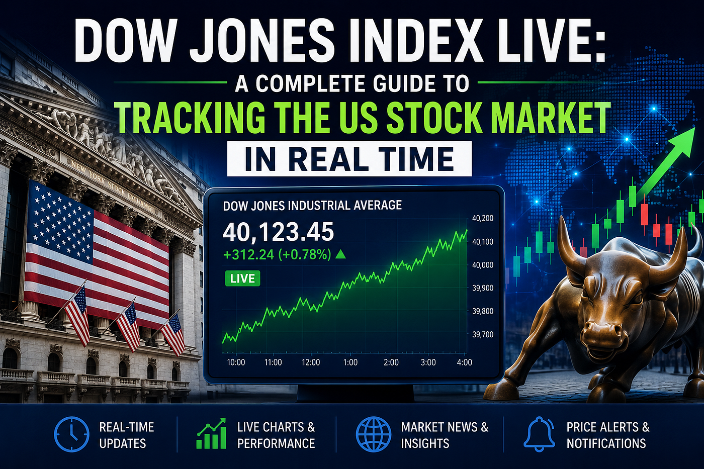 Dow Jones Index Live