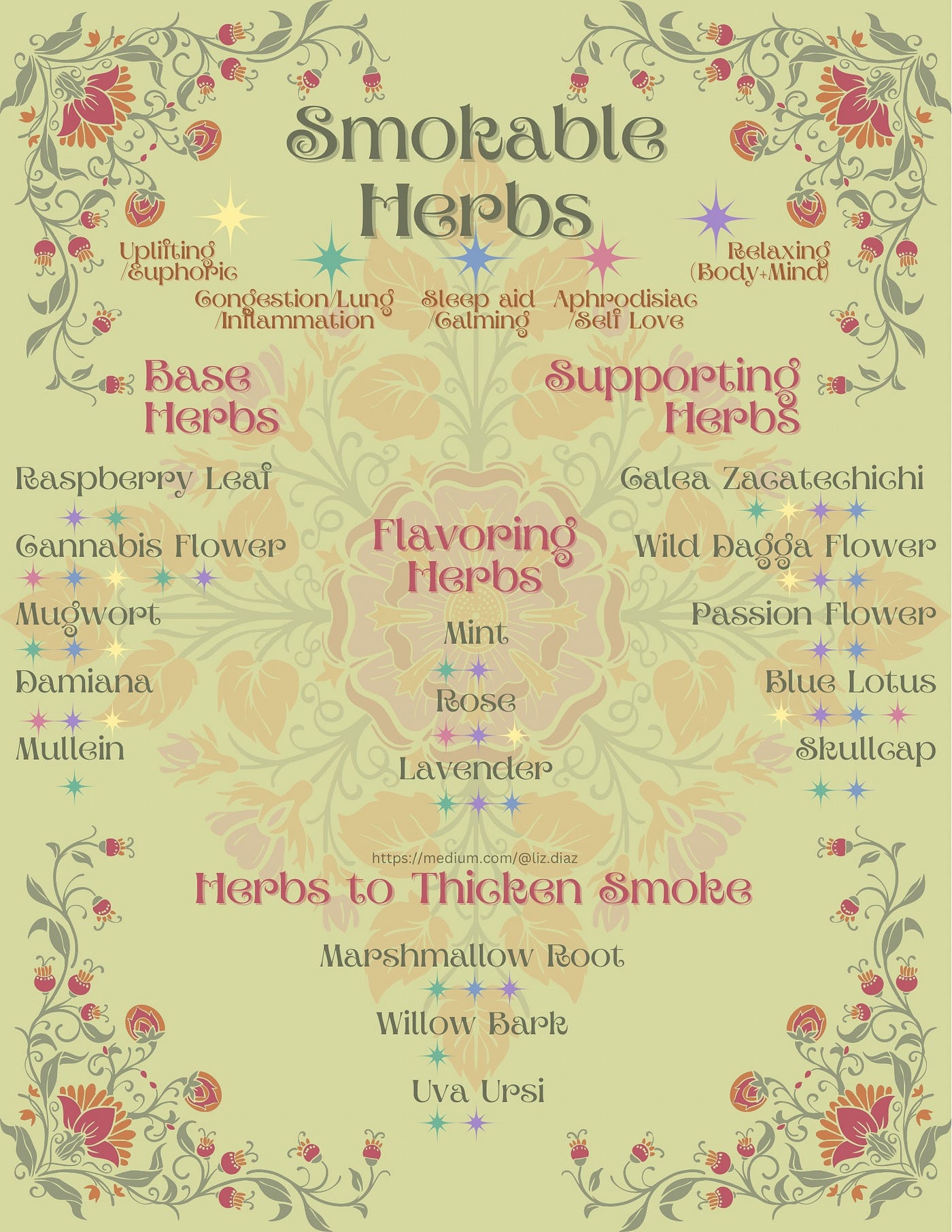 16 Smokable Herbs + Guide on How to Make Your Own Herbal Blends, by  Elizabeth Diaz