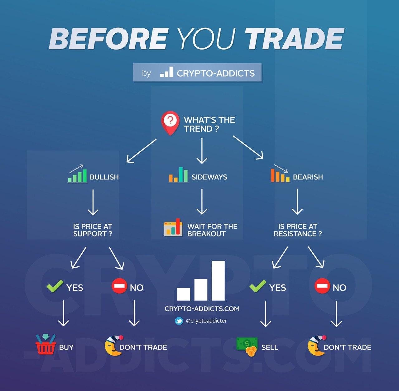 Hot when should you buy bitcoin Free Shipping The Best Time to Buy Bitcoin  Explained in One Chart Money | cambridgeheights.in