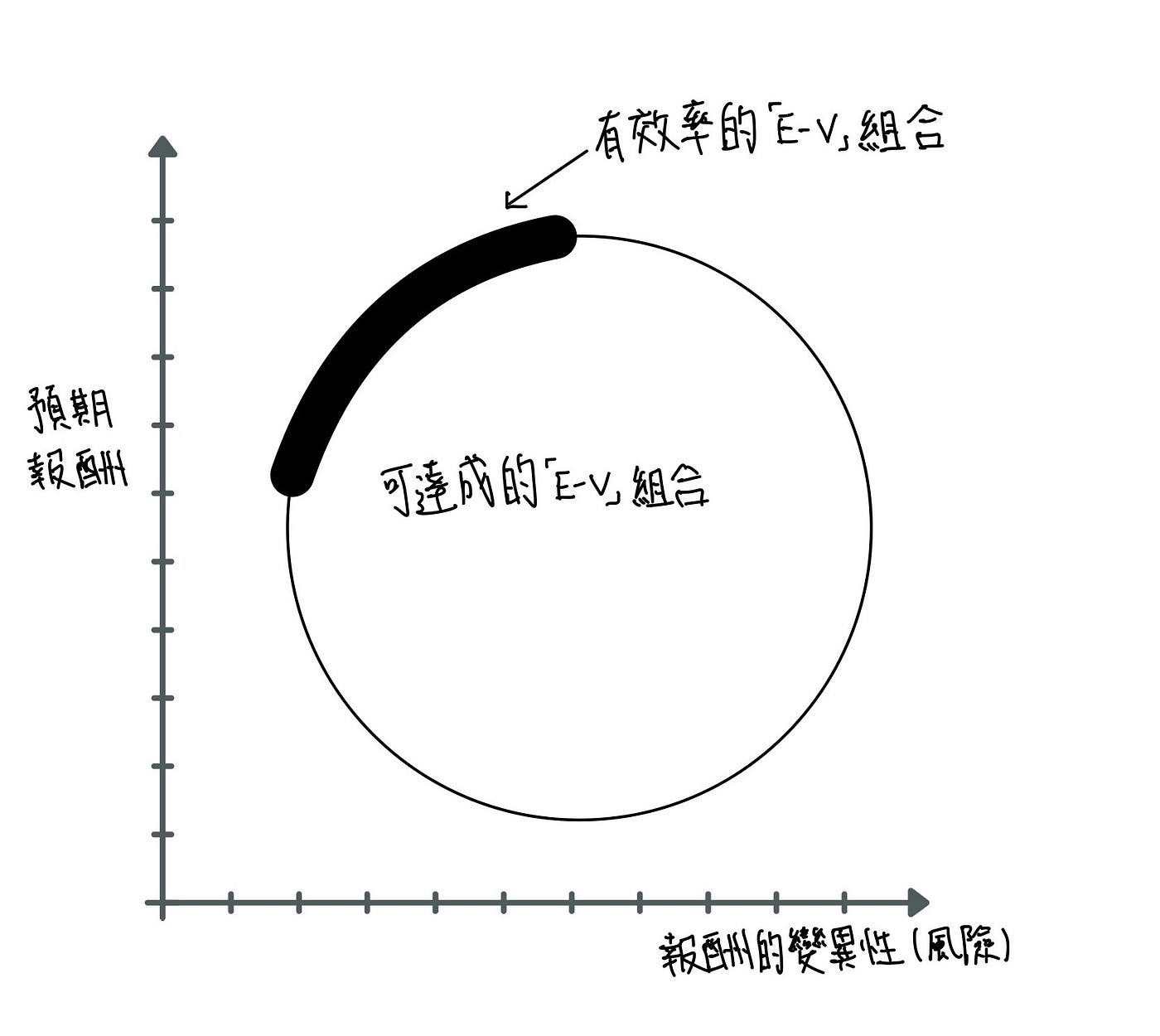馬可維 茲 現代 投資 組合 理論 (99) 사진