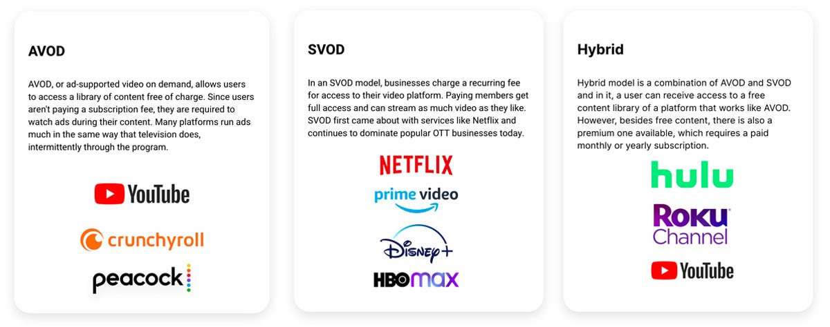 Cancelar Netflix y plataformas SVOD