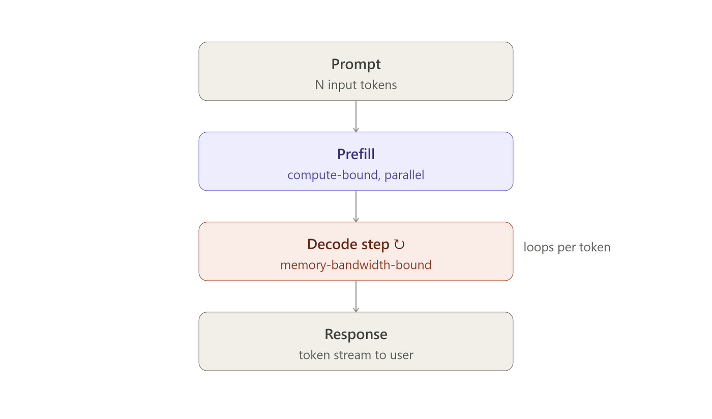 Distributed Inference