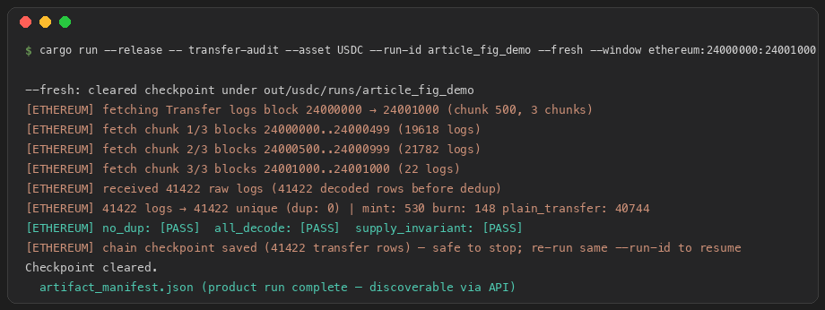 Building a Stablecoin Audit Toolkit Around Evidence, Not