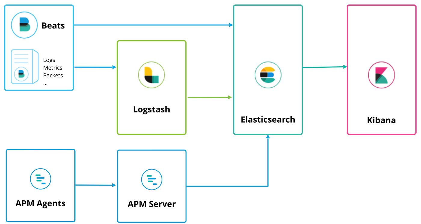 Elastic Cloud on Kubernetes by Erea Medium