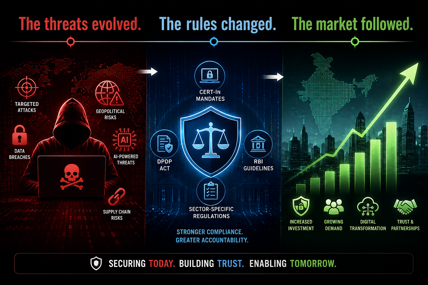 The threats evolved. The rules changed. The market followed.