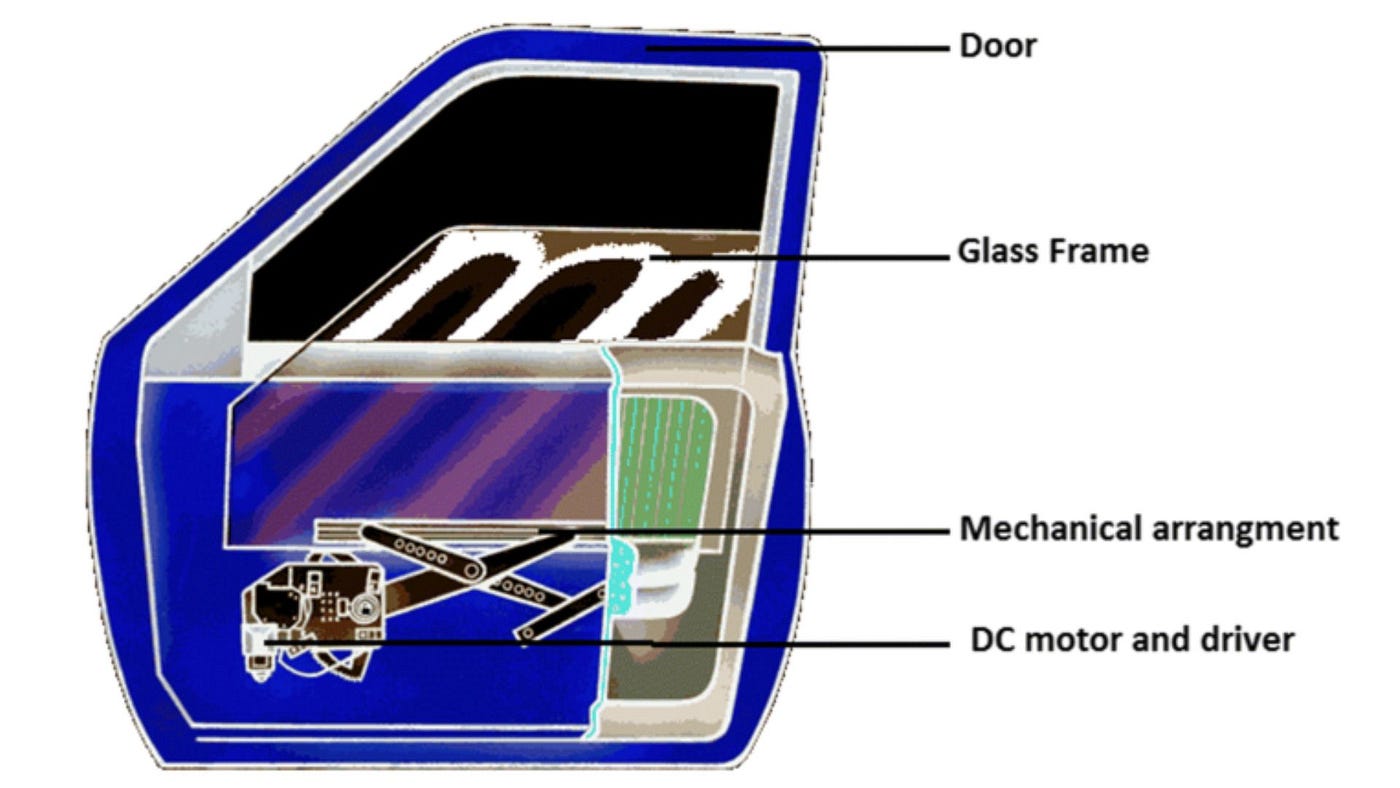 Automotive Power Window Market Set to Touch USD 16.3 Billion by 2028