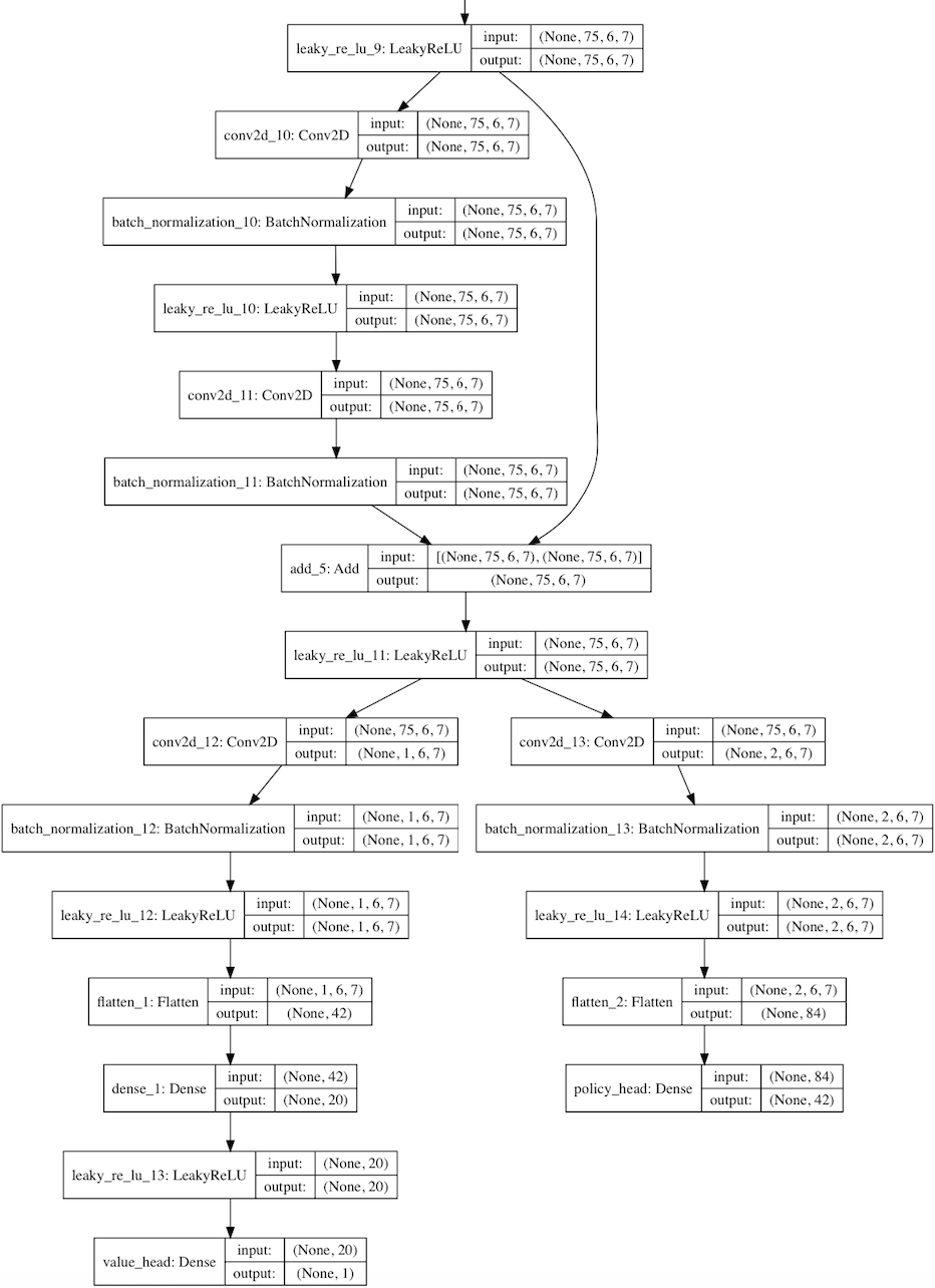 Flows for AlphaZero and AlphaDDAs. (A) Flow for vanilla AlphaZero. (B)