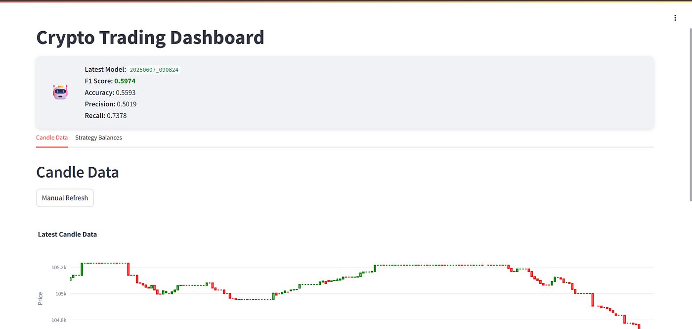Building a Real-Time Crypto Trading Pipeline with Docker and Python | by  Shashank Mankala | Medium