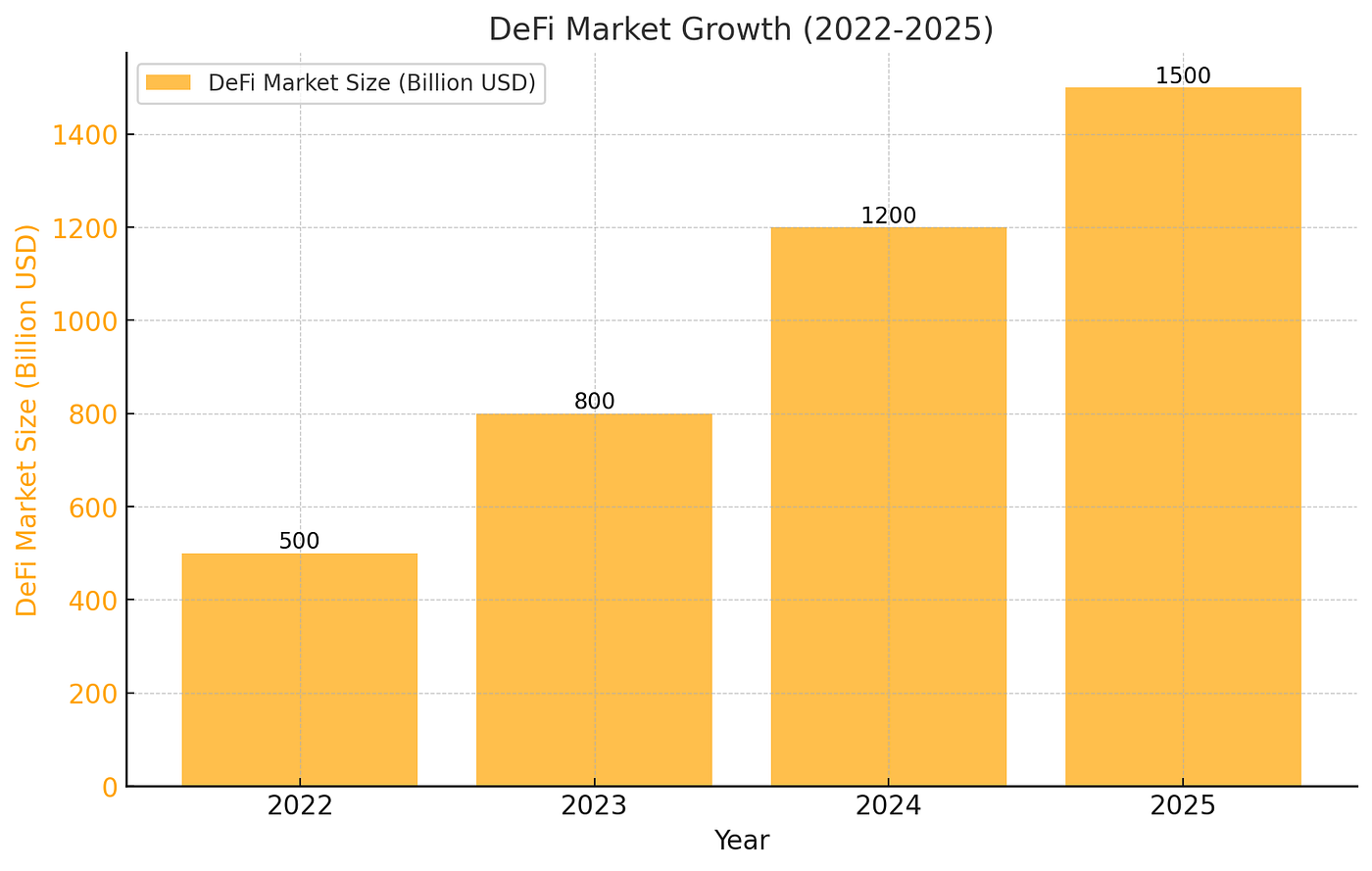 2025 크립토 전망 (2)-모스랜드 리서치 센터. 2025년, 암호화폐 산업을 이끌 주요 트렌드와 변화 | by Mossland |  Mossland Blog | Medium