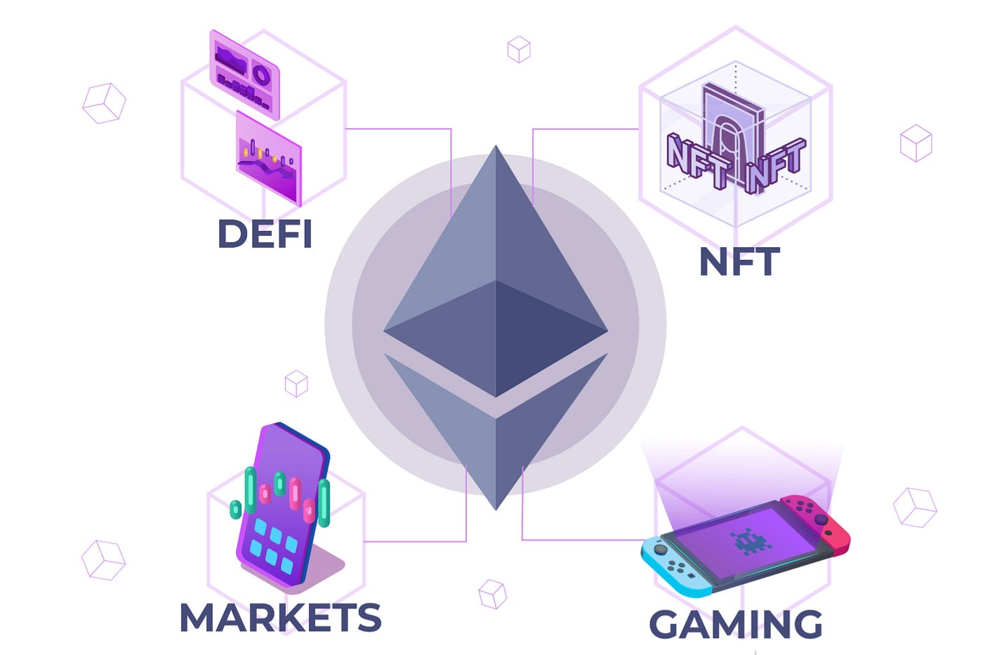 Programmable Money Part 1: Bitcoin and Ethereum | by Notional Ventures |  Medium