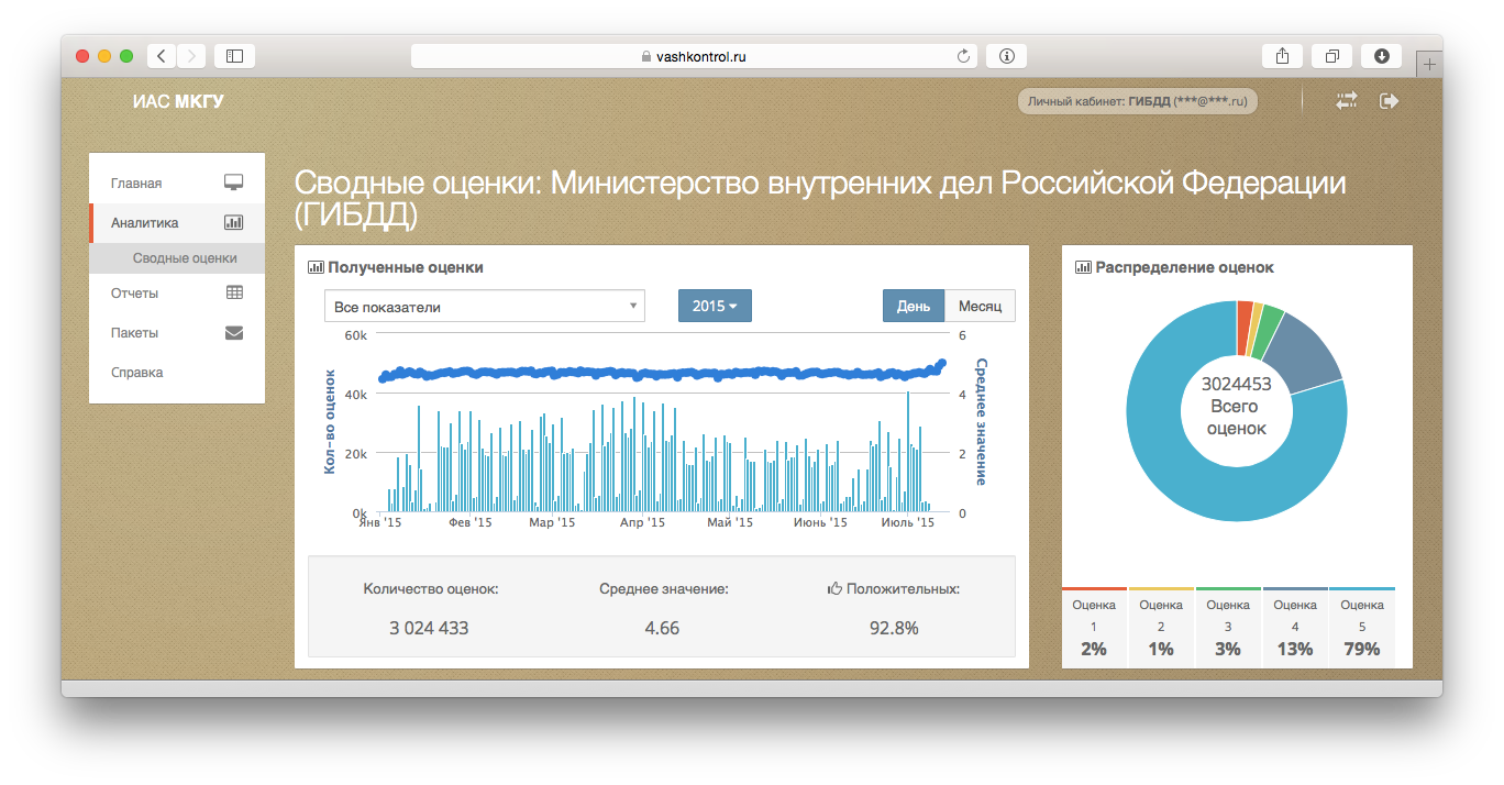 Мониторинг качества государственных услуг. Мониторинг качества предоставления услуг. Качество предоставления госуслуг. Мониторинг качества государственных услуг. Процесс предоставления государственных и муниципальных услуг.