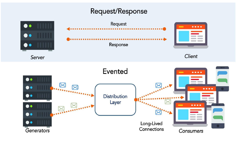 Microservices Communications. In this article, we're going to learn… | by  Mehmet Ozkaya | Design Microservices Architecture with Patterns &  Principles | Medium