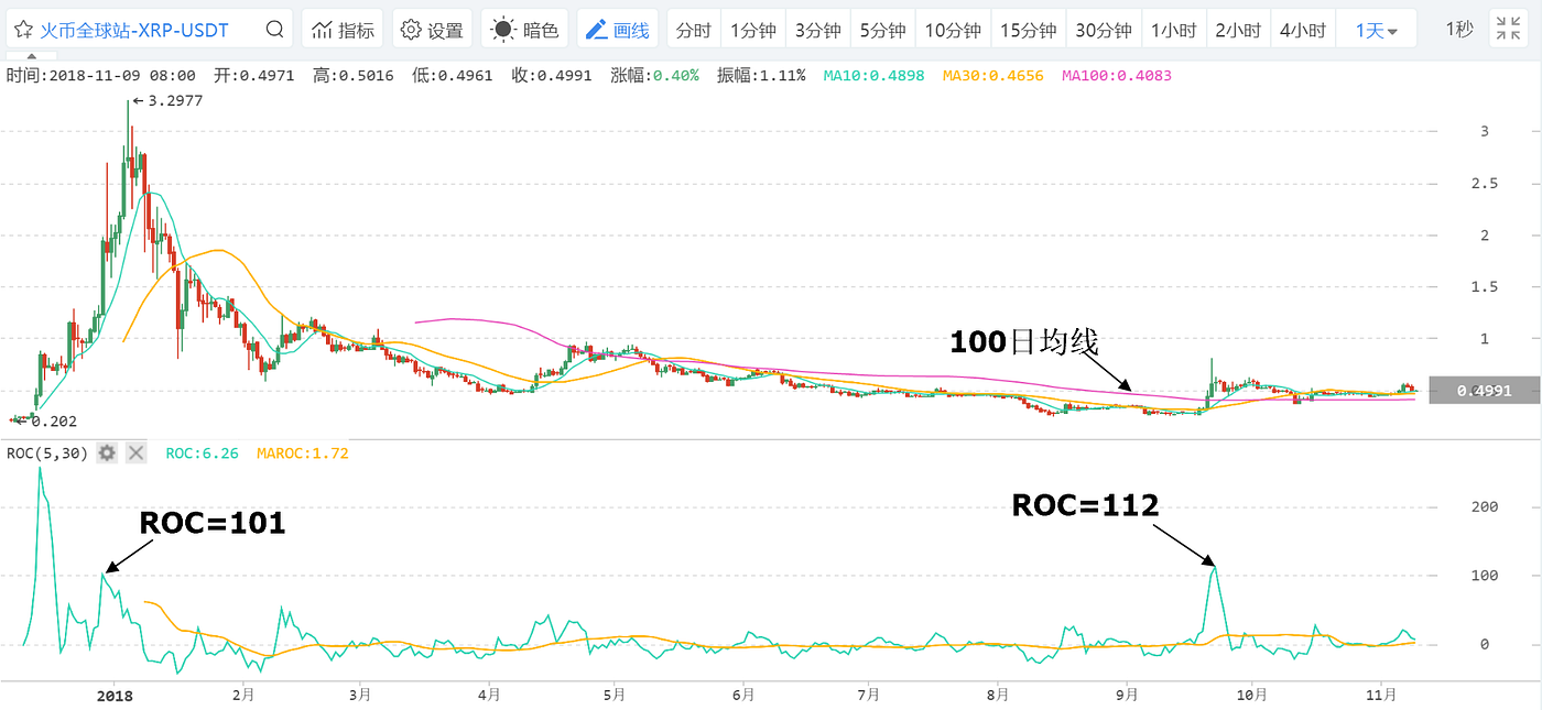 XRP will be listed on NASDAQ, and it is expected to increase more than 10%  | by Statecraft Tech | Statecraft Tech | Medium