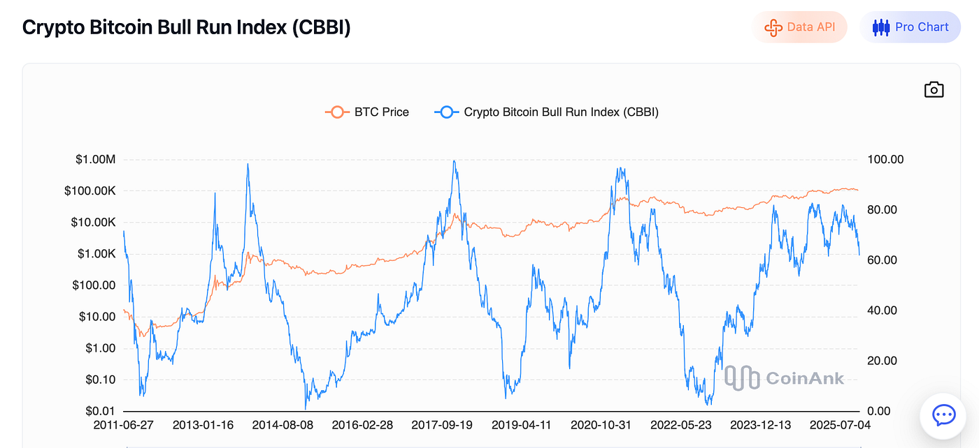 Bitcoin Fear Hits Extremes, Liquidity Dies, and Altcoins Are Flashing Bear  Market Signals | by Crypto Unfiltered | Medium