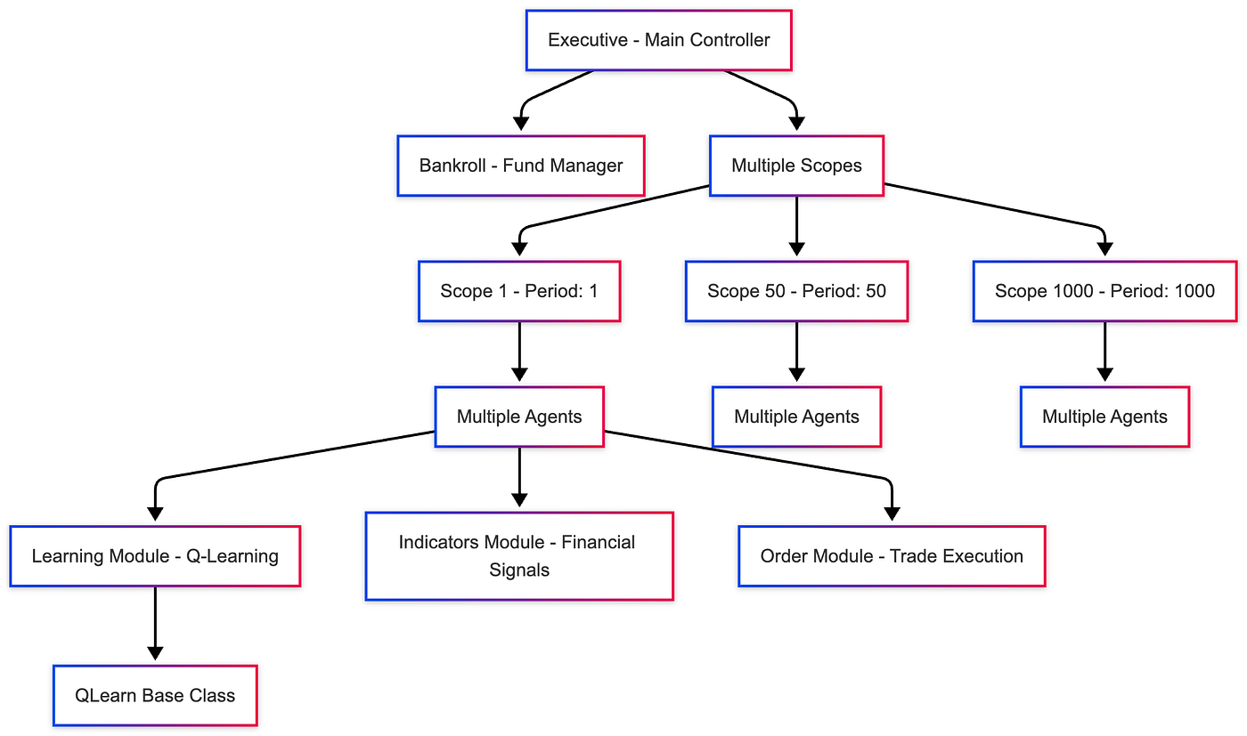 QuantScope — Algorithmic High-Frequency Trading System | by Saurav | Dec,  2025 | Medium