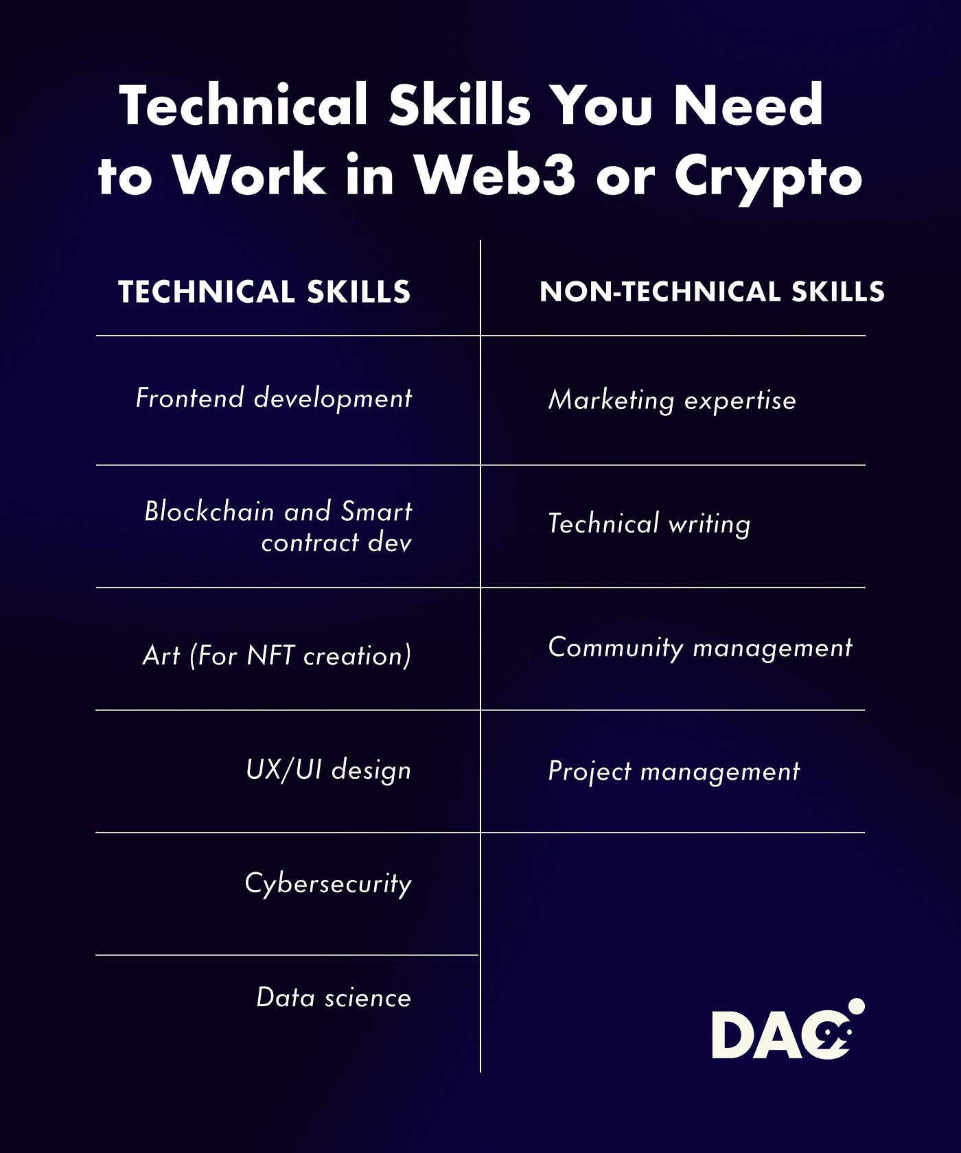 How to Work and Find a Job in Web3 | by LIFT99 DAO | Medium