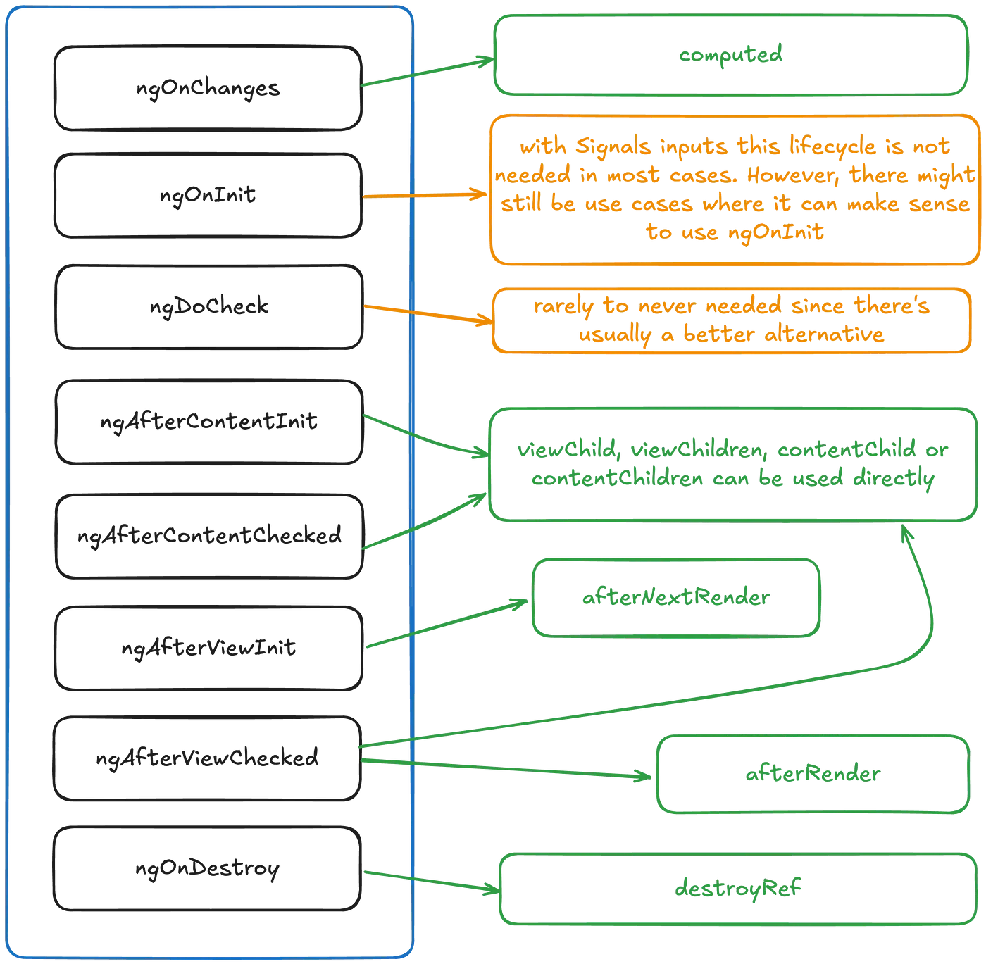 Оновлений Angular Code Style: оглядаємо сигнали, standalone-компоненти ...
