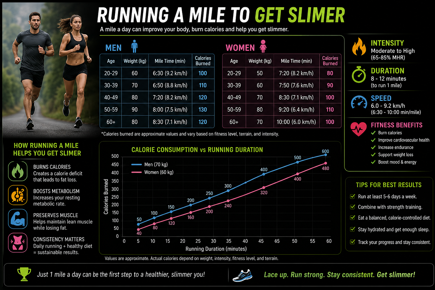 Running to lose weight