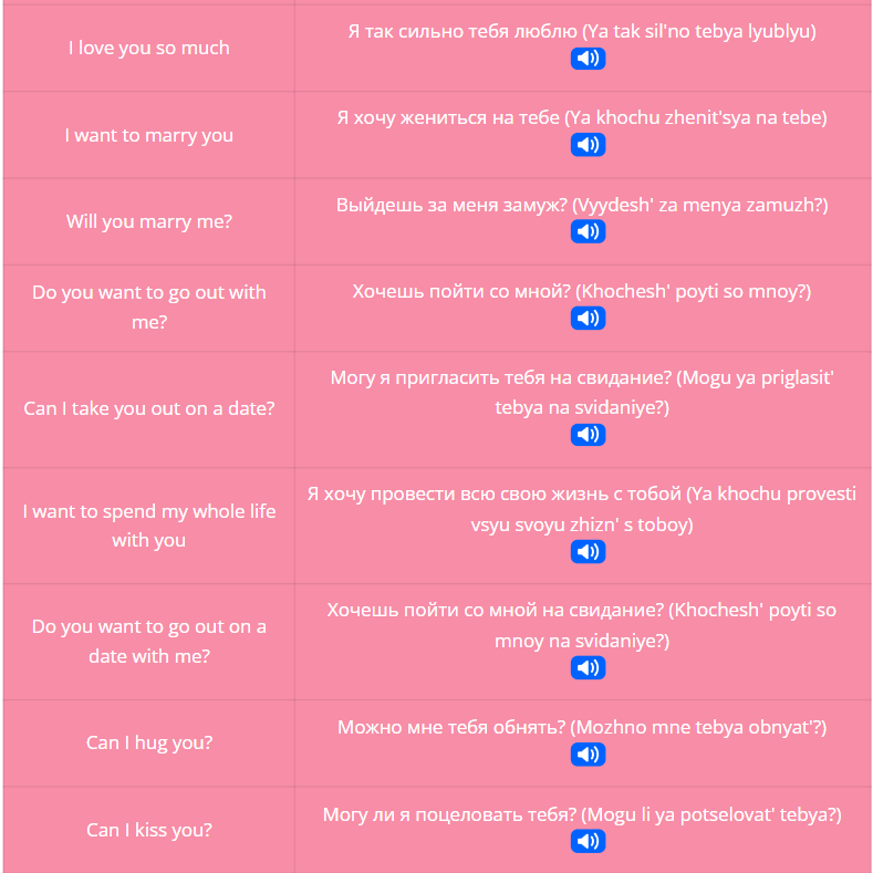 Russian Phrases for Lovers