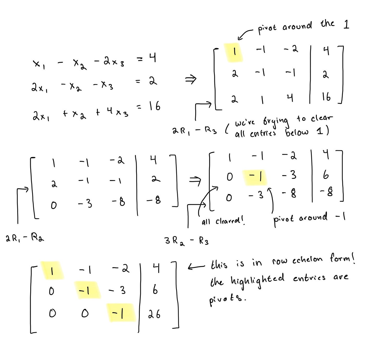 Linear Algebra 2: Echelon Matrix Forms | by tenzin migmar (t9nz