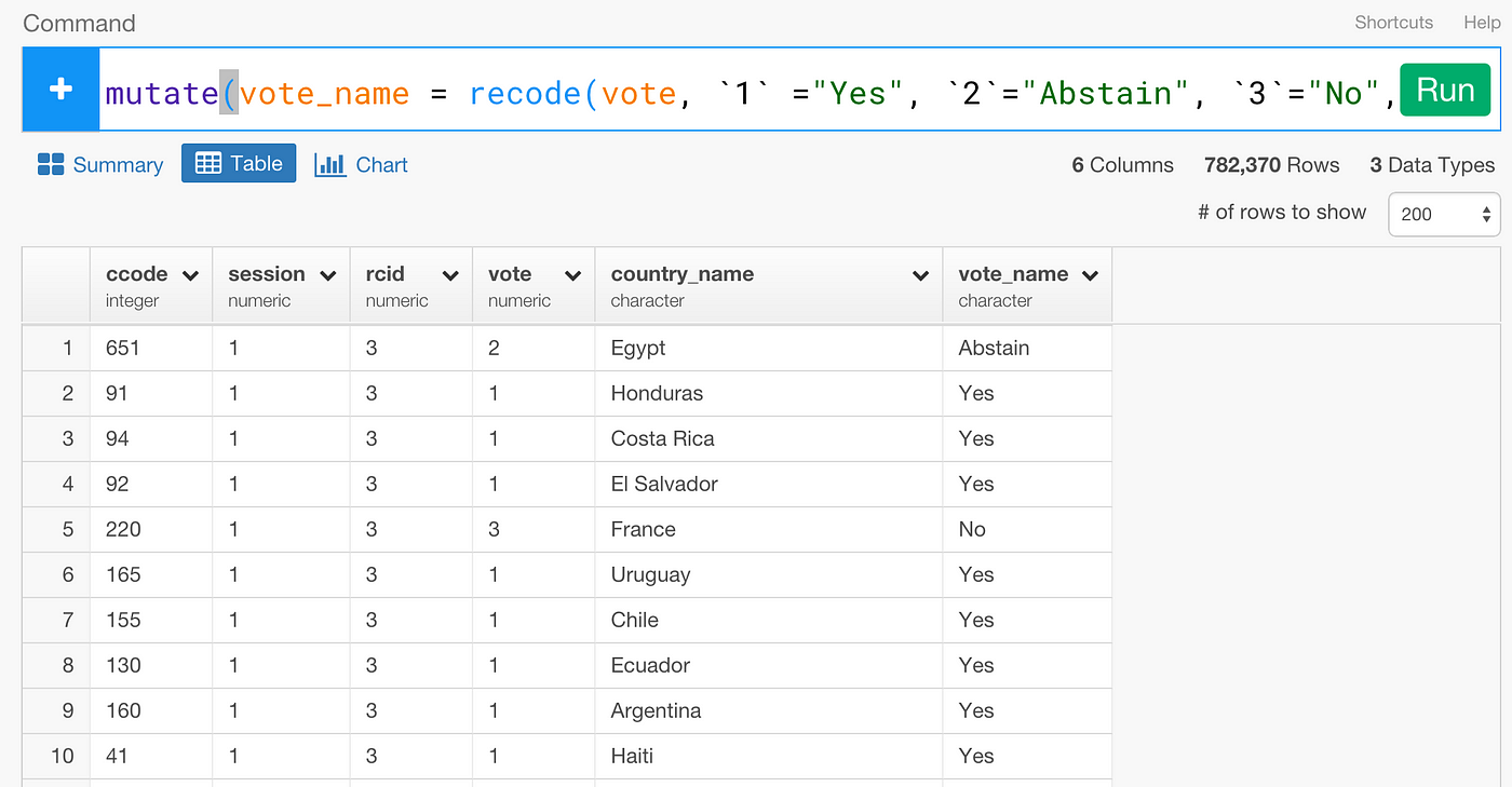 Add Correlates of War codes with countrycode package in R – R Functions and  Packages for Political Science Analysis