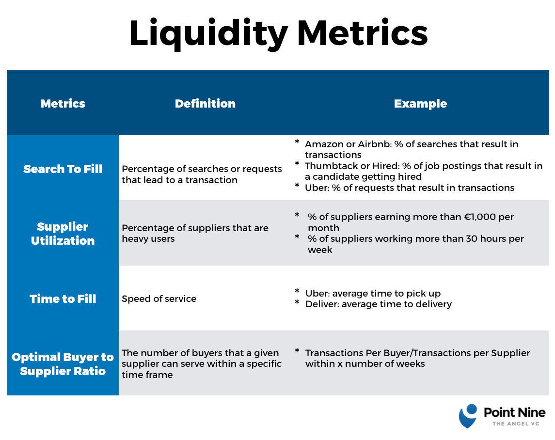 Marketplace Liquidity Models: Balancing Act of Supply and Demand