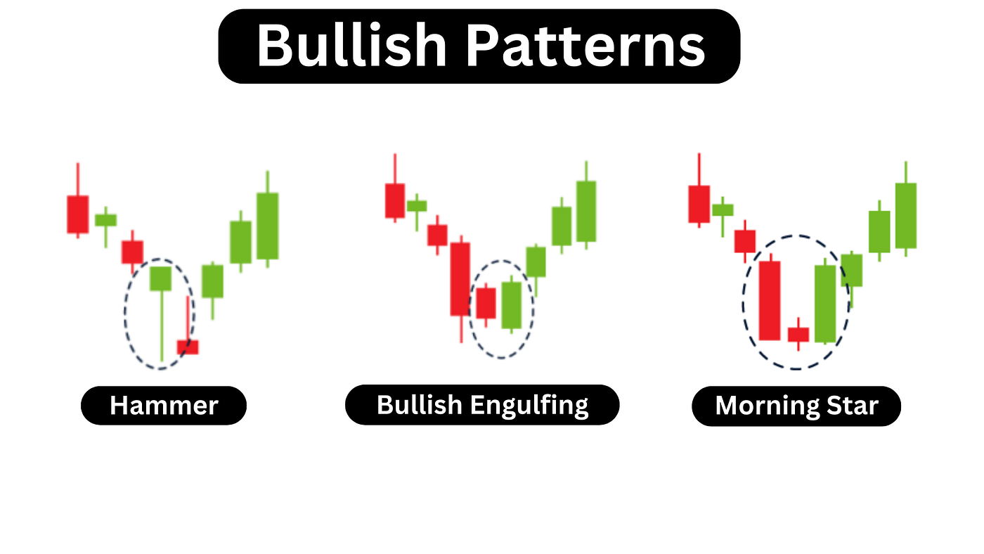 Introduction to Candlestick Patterns | InsiderFinance Wire