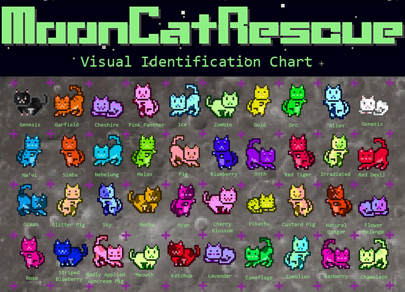 MoonCat Community Buying Guide. MoonCats are the first “On-Chain”… | by  MoonCat Community | Medium