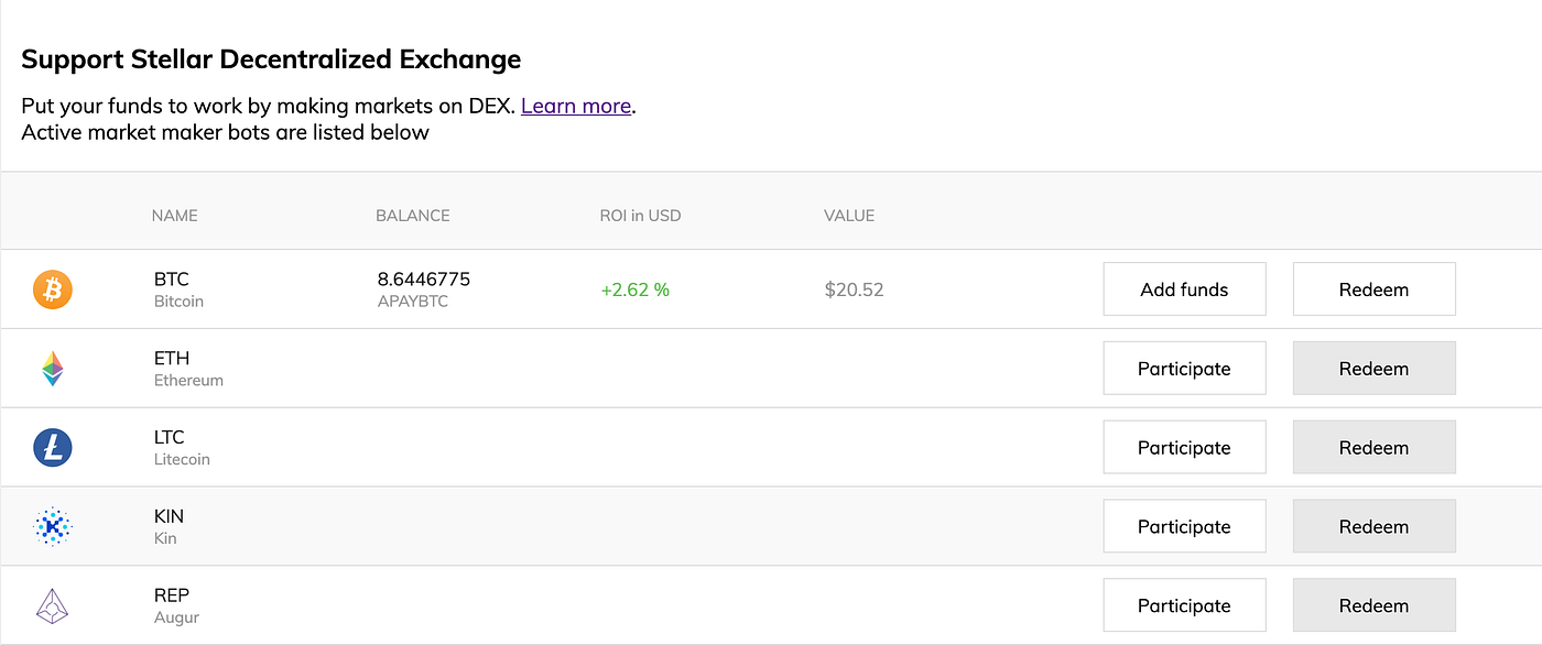 Apay MM bot for Stellar DEX is ready! | by umbrel | Apay.io | Medium