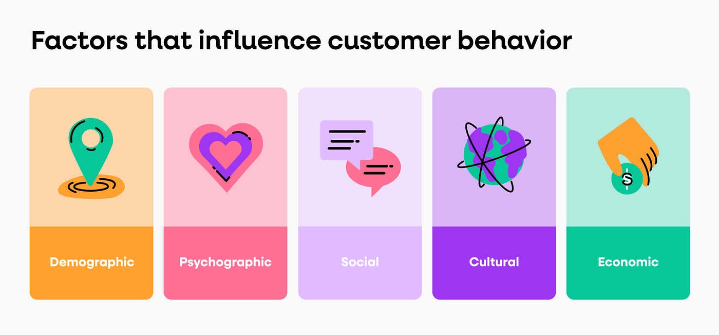 Leveraging Data for User Behavior Prediction