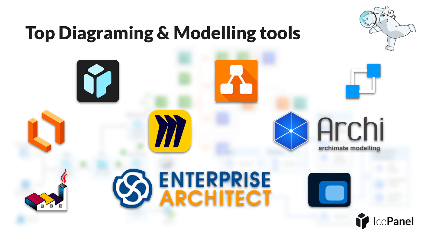 Top 9 software architecture tools | by IcePanel | Medium
